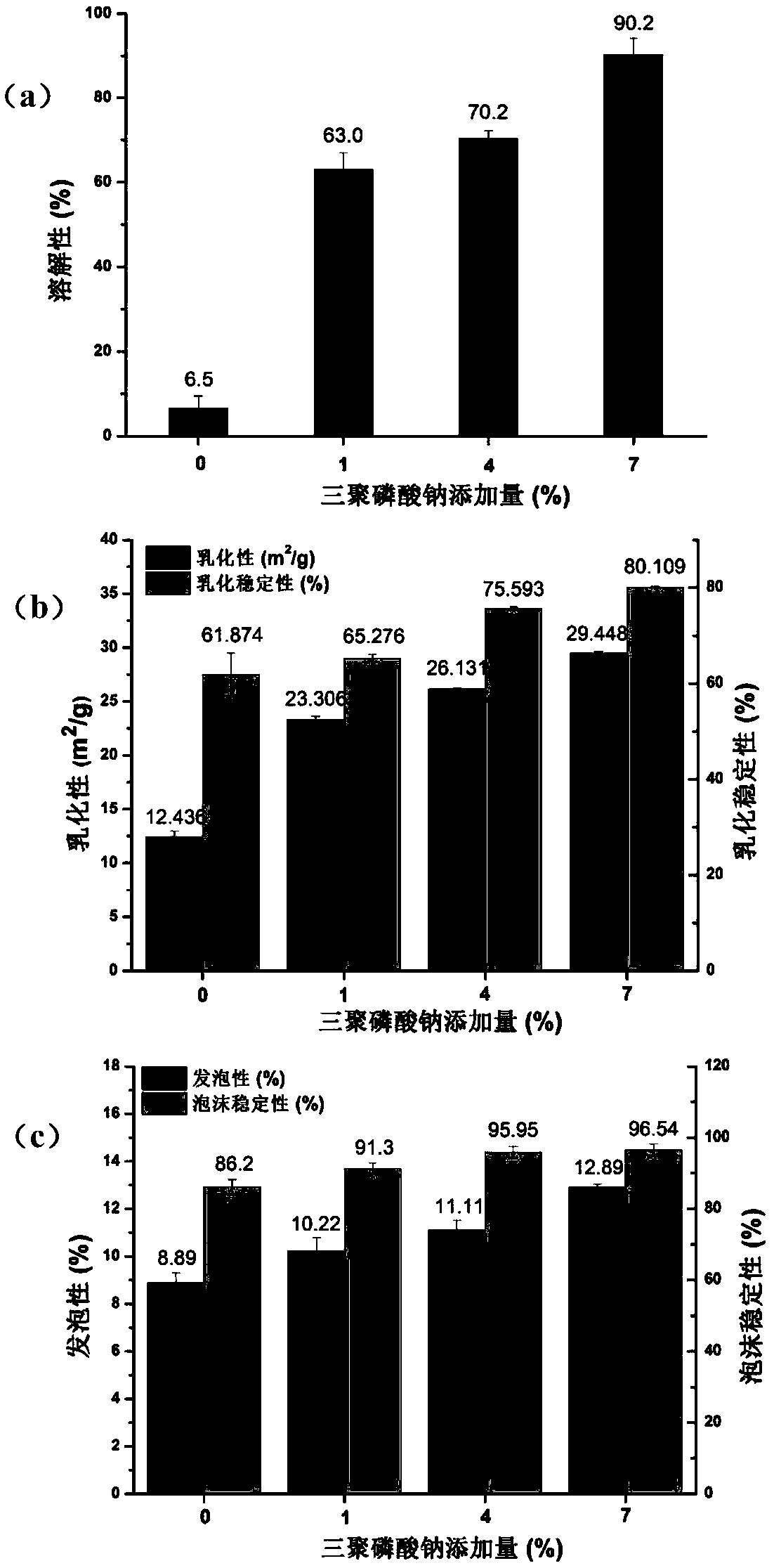 Method for improving functional characteristics of rice glutenin through phosphorylation treatment