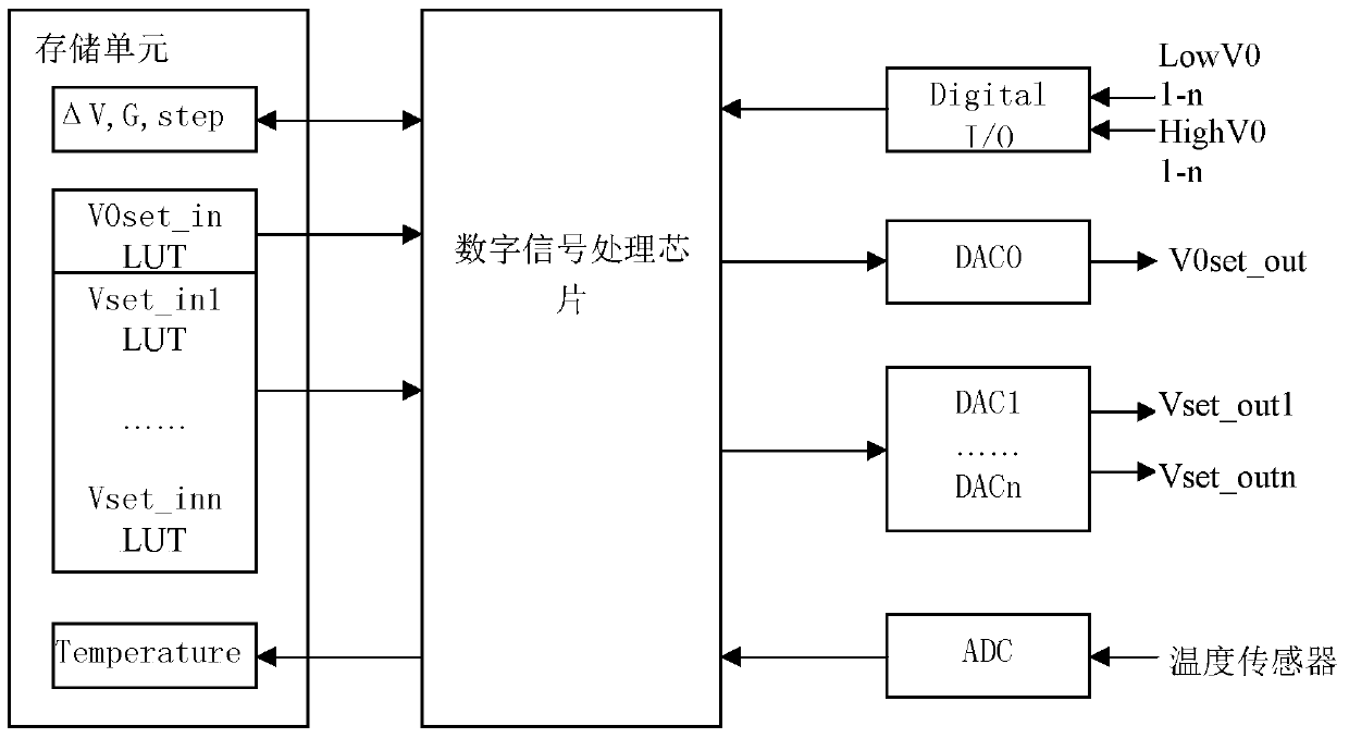 APD bias control circuit, photoelectric receiving circuit and bias control method