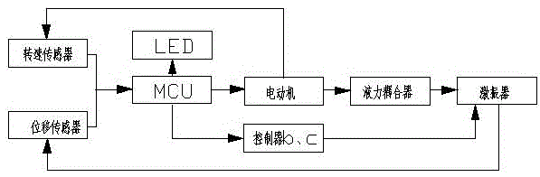 Control system of inertial cone crusher