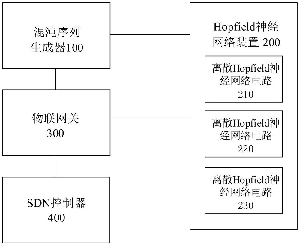 Eigenstate network circuit signal preparation system and method based on memristor chaotic sequence