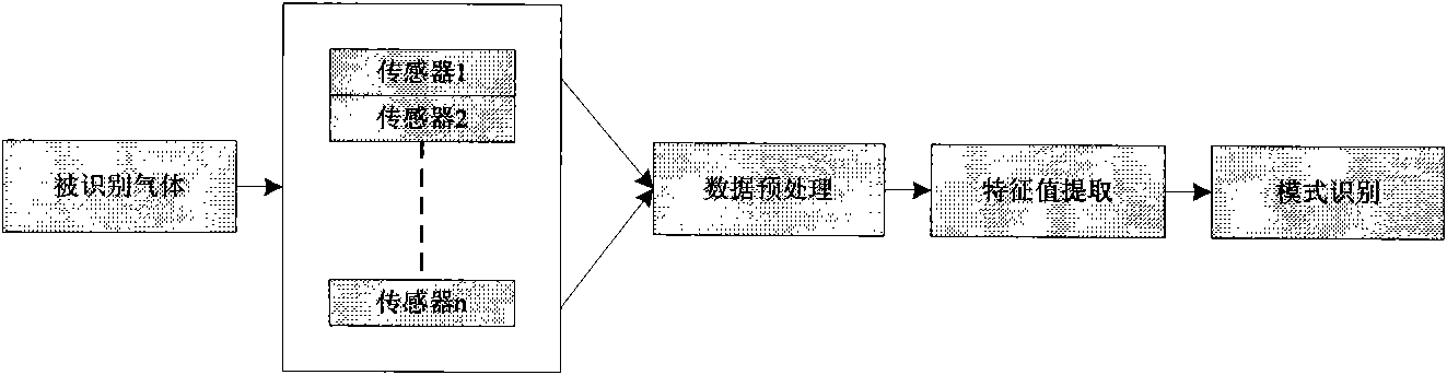 Pig house environment harmful gas multi-point measurement system based on CAN field bus