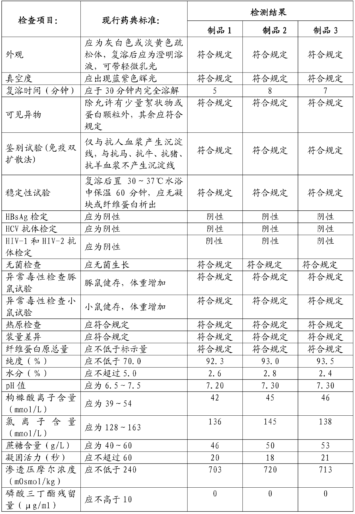 Production method of fibrinogen