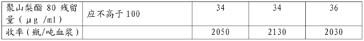 Production method of fibrinogen