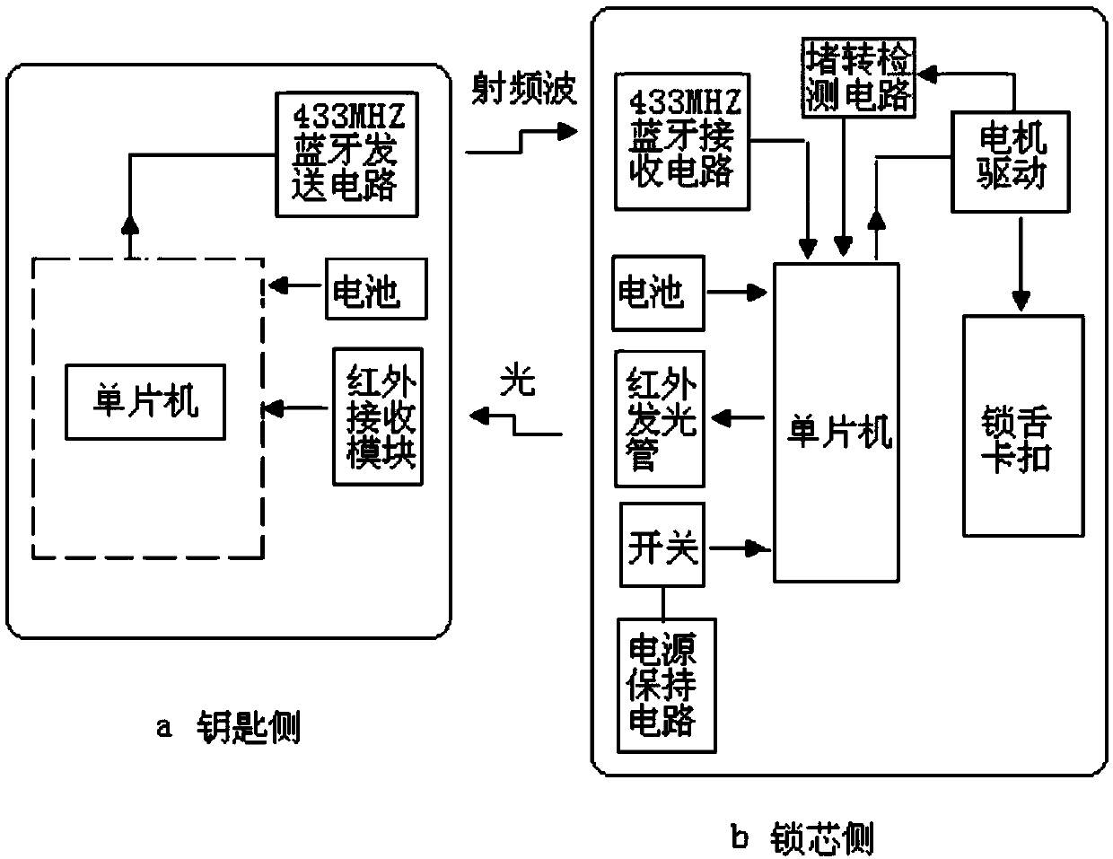 A light excitation bluetooth id smart security lock cylinder