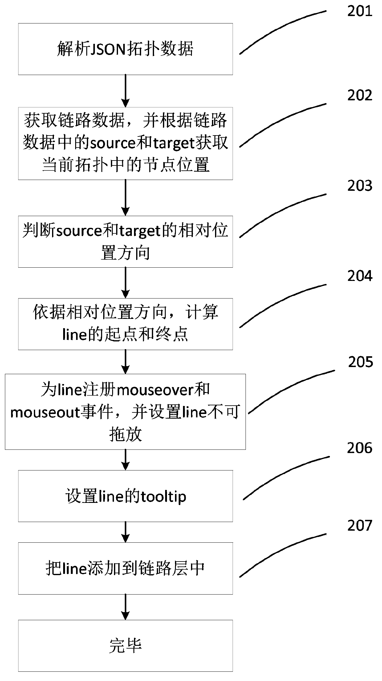 Layered network topology visualizing method and system