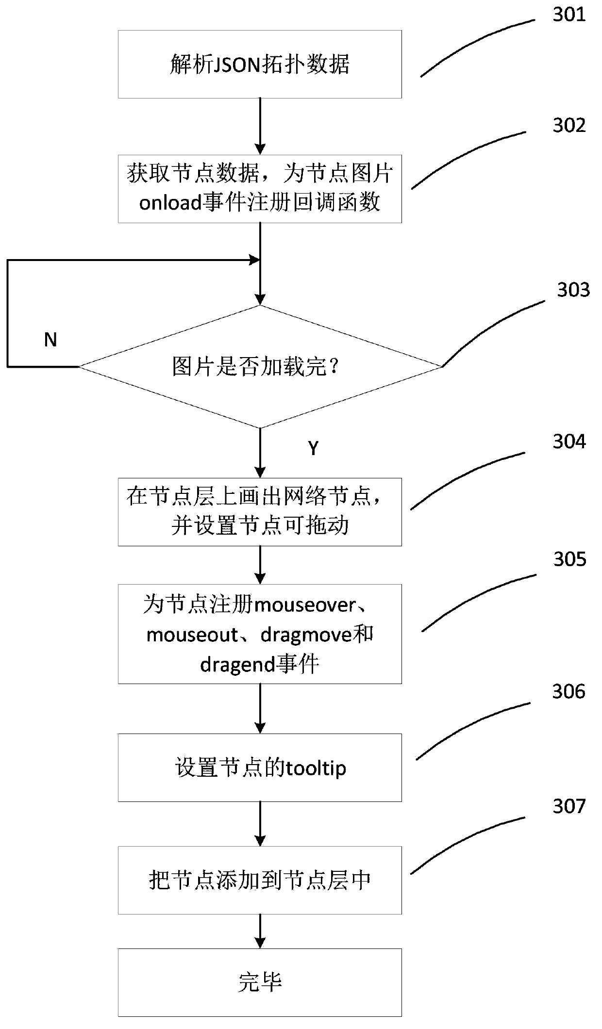 Layered network topology visualizing method and system