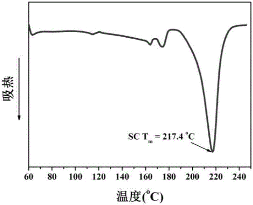 Preparation method of carbon nano tube (CNT)/polylactic acid (PLA) electromagnetic shielding composite material with isolation structure