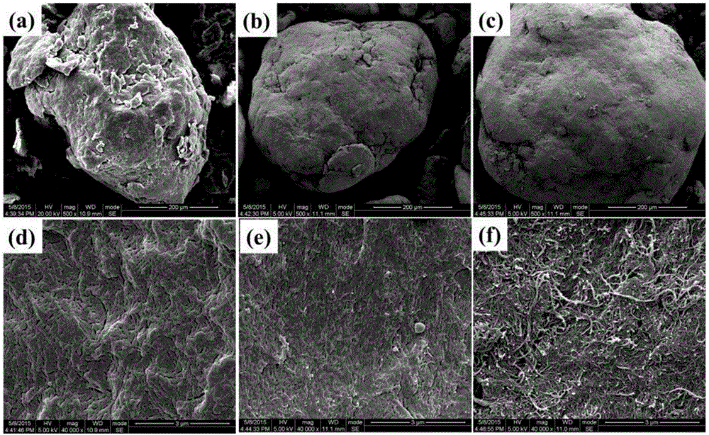 Preparation method of carbon nano tube (CNT)/polylactic acid (PLA) electromagnetic shielding composite material with isolation structure