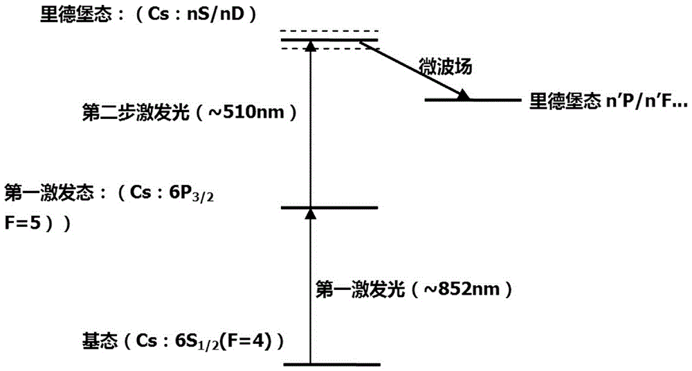 Radio-frequency source calibration method for jump frequency from direct tracing to high excited state