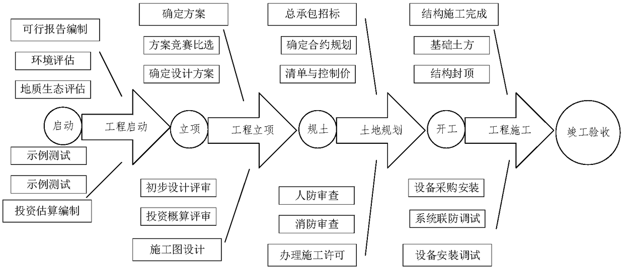 A method and a system for determining project management planning