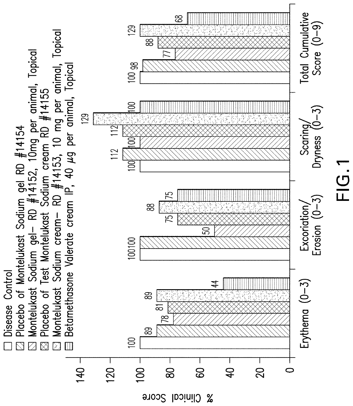 Topical montelukast for treatment of atopic dermatitis