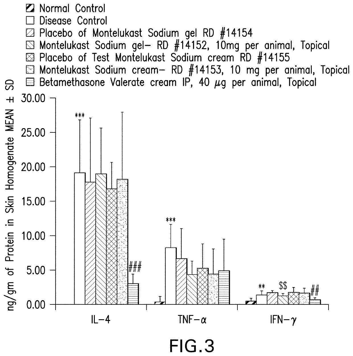 Topical montelukast for treatment of atopic dermatitis