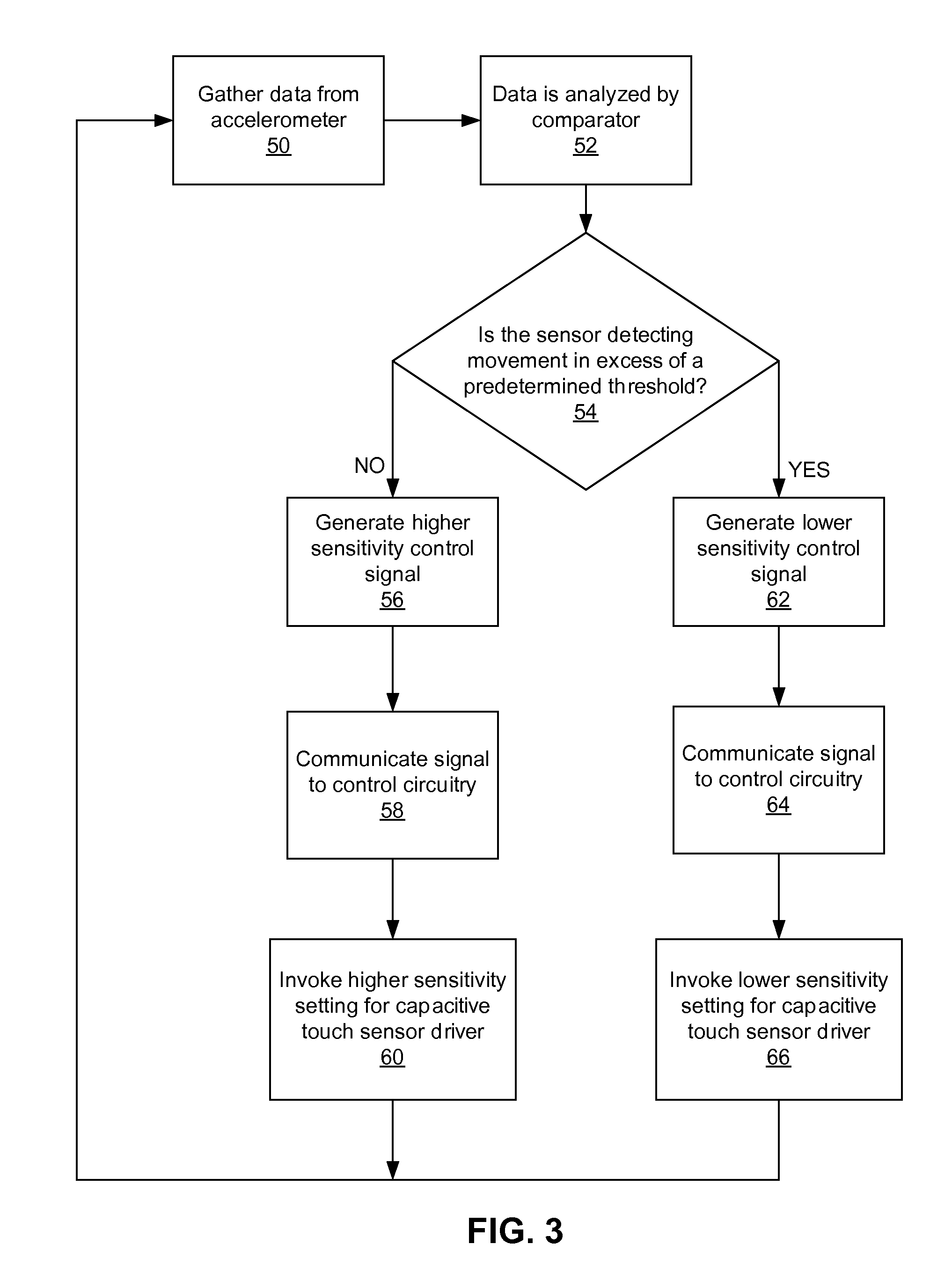 Method for improving sensitivity of capacitive touch sensors in an electronic device