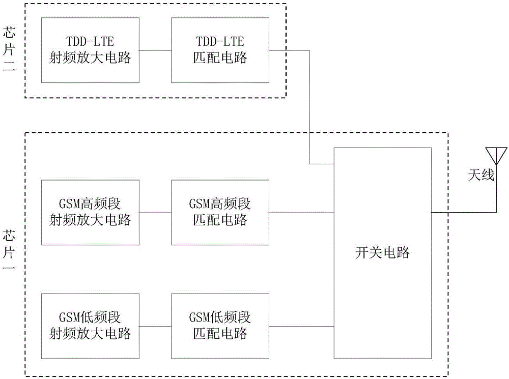 Multimode radio frequency power amplifier