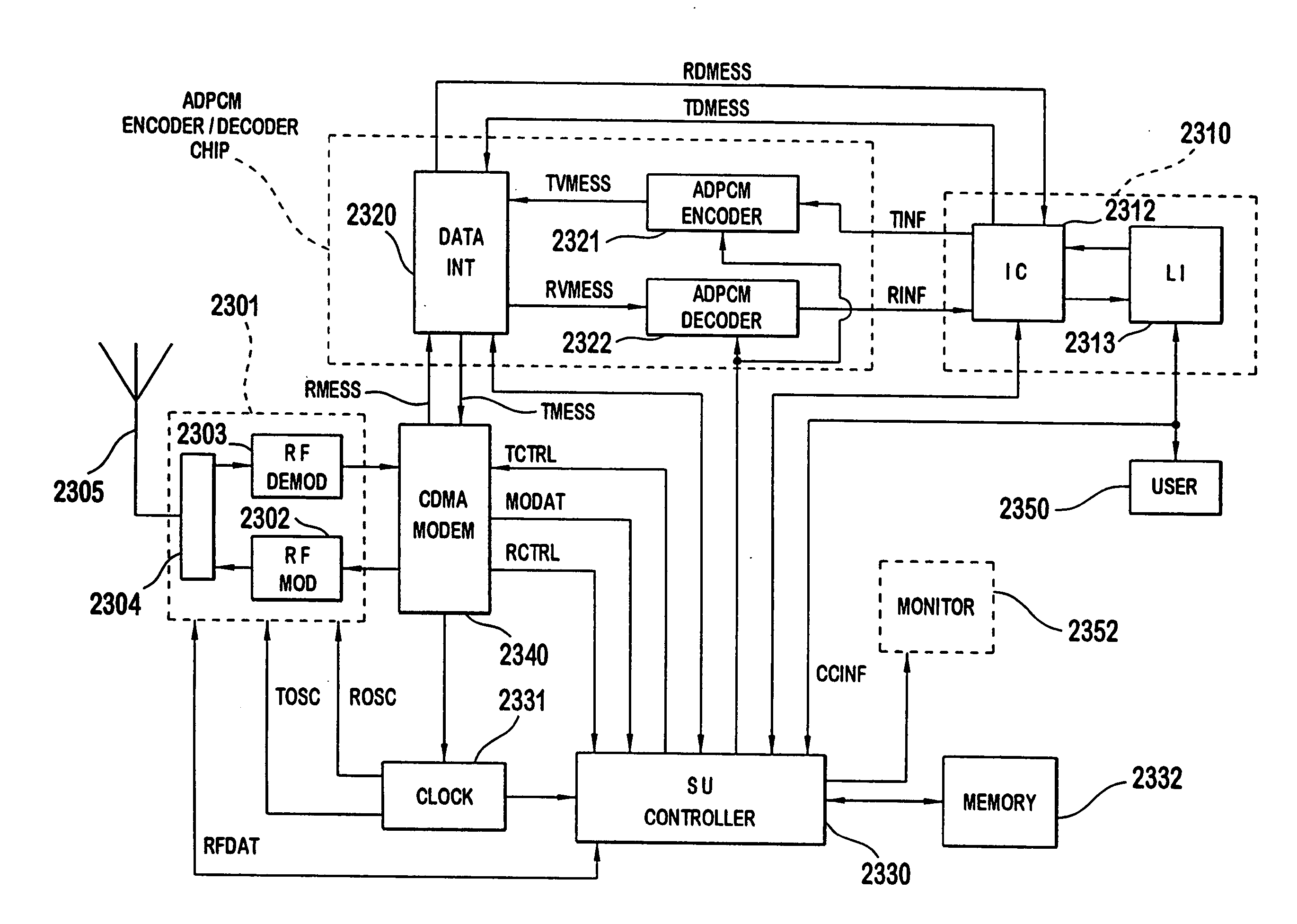 Code division multiple access (CDMA) communication system