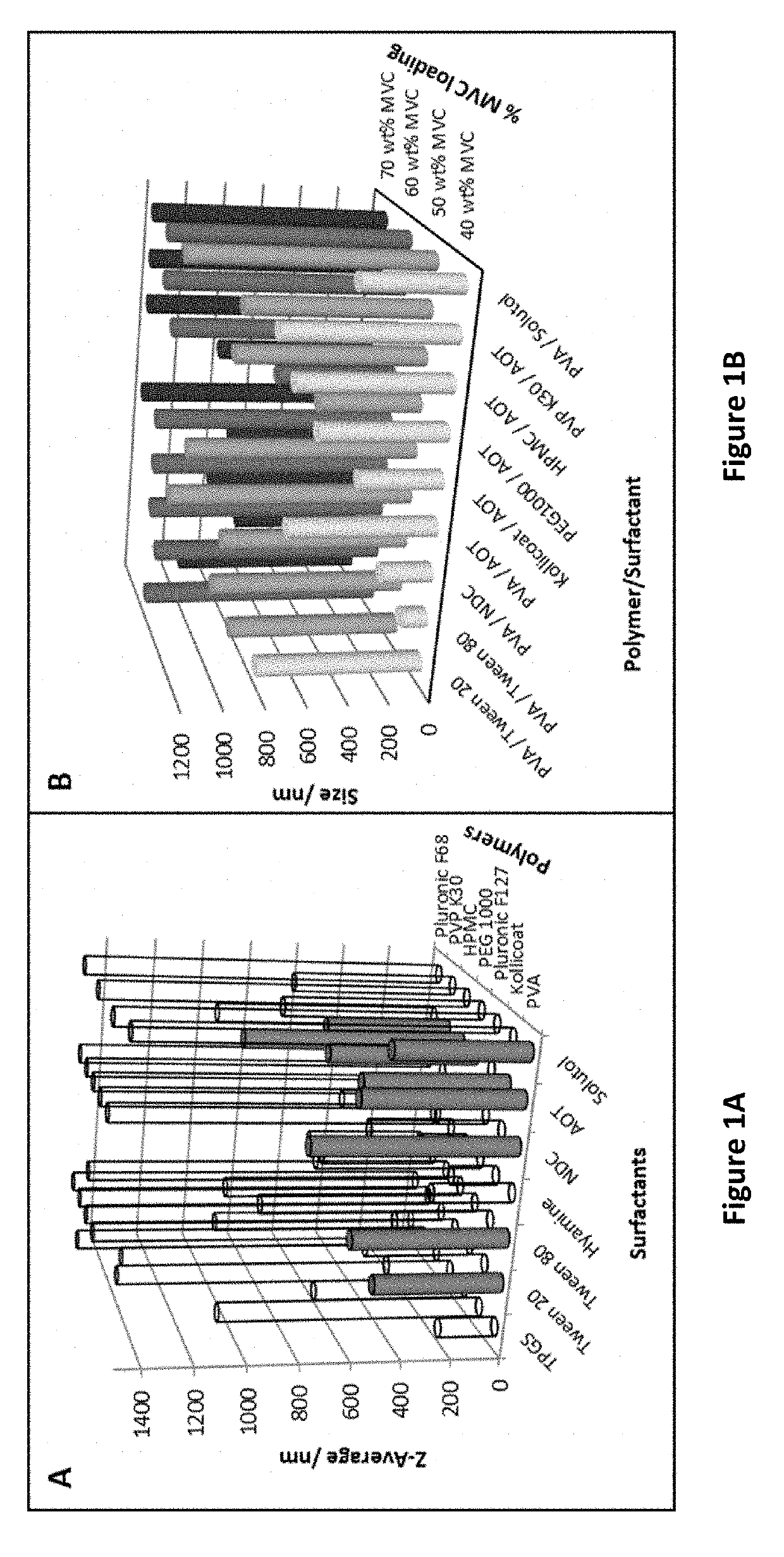 Solid compositions of actives, processes for preparing same and uses of such solid compositions