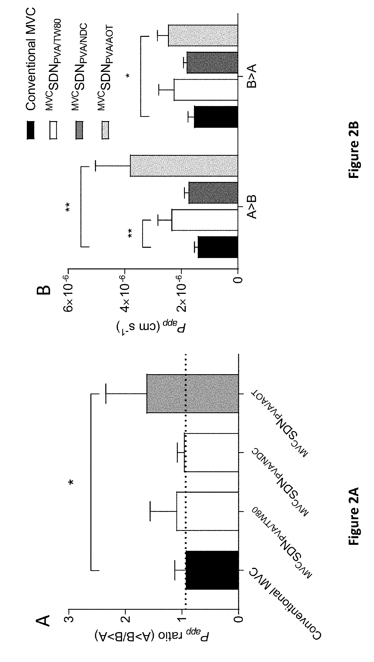 Solid compositions of actives, processes for preparing same and uses of such solid compositions