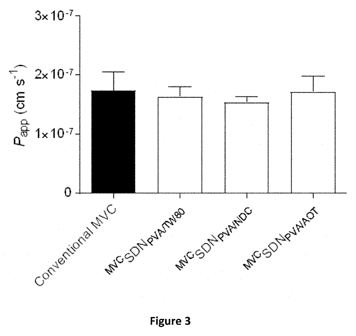 Solid compositions of actives, processes for preparing same and uses of such solid compositions