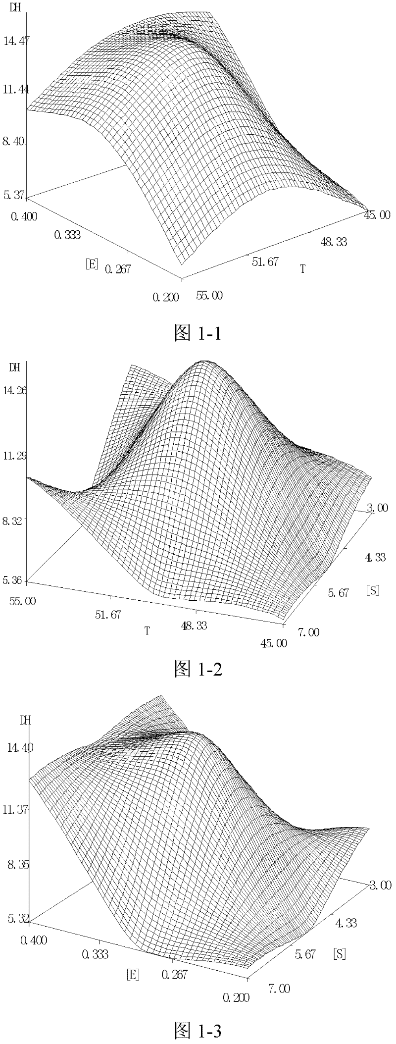 Rapeseed peptide for reducing blood pressure, preparation method and applications thereof