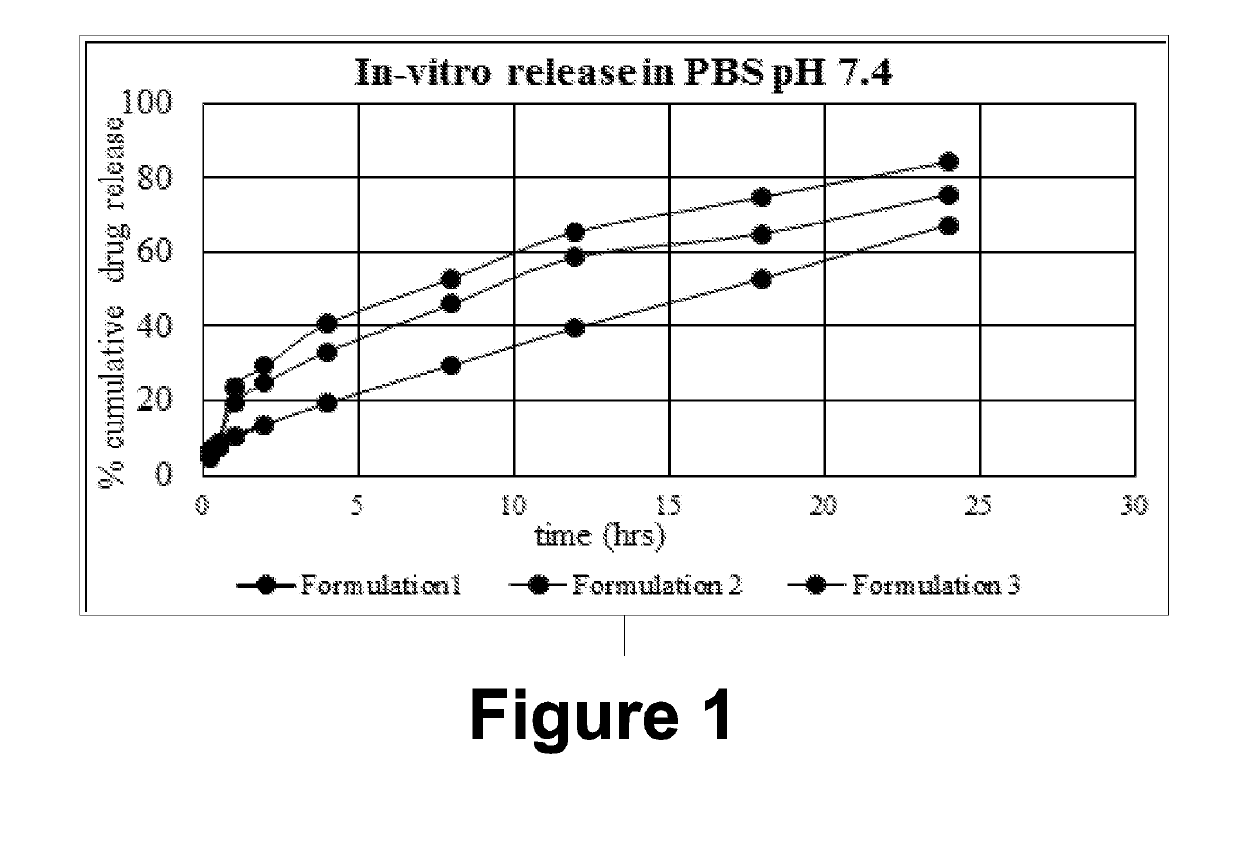 Herbal Nanoformulations for Treating Psoriasis and Other Skin Conditions