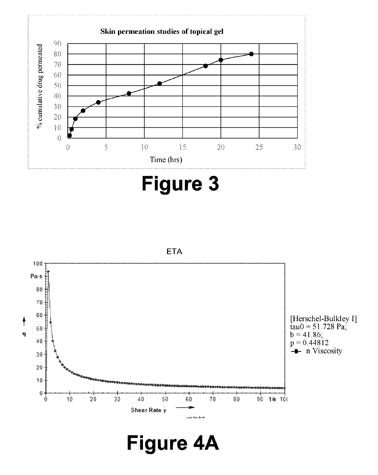 Herbal Nanoformulations for Treating Psoriasis and Other Skin Conditions