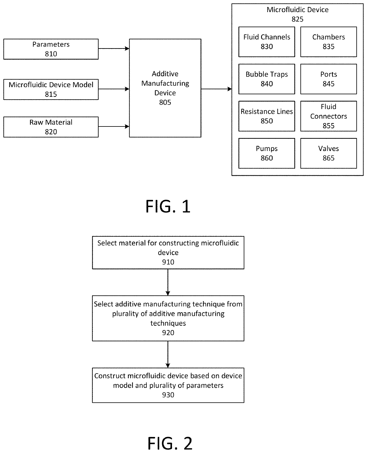 Systems and methods for fabricating microfluidic devices