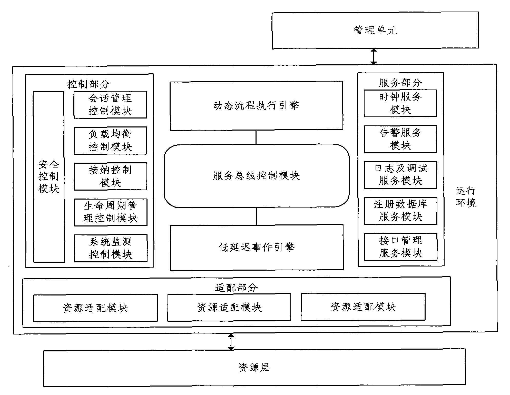 System and method for multimedia conference