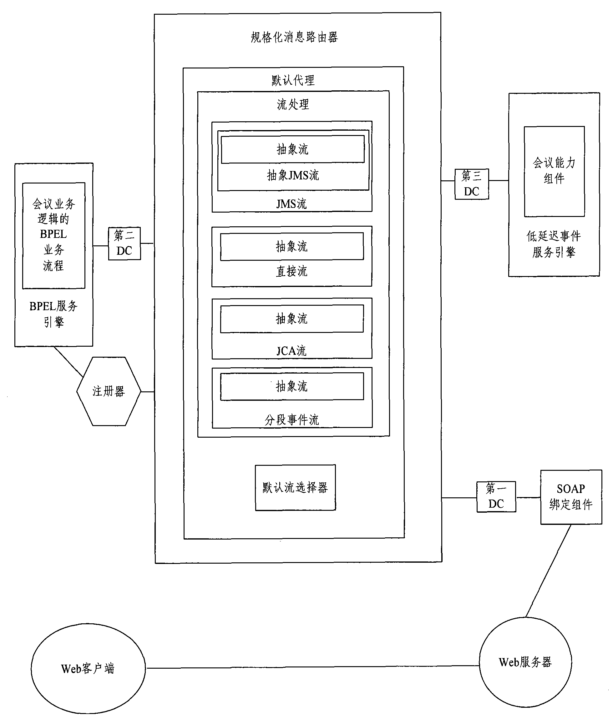 System and method for multimedia conference