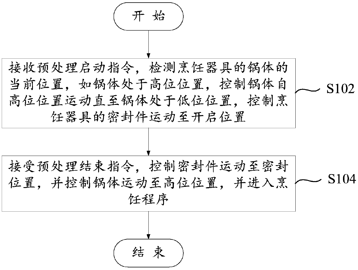 Cooking utensil and control method and system of cooking utensil