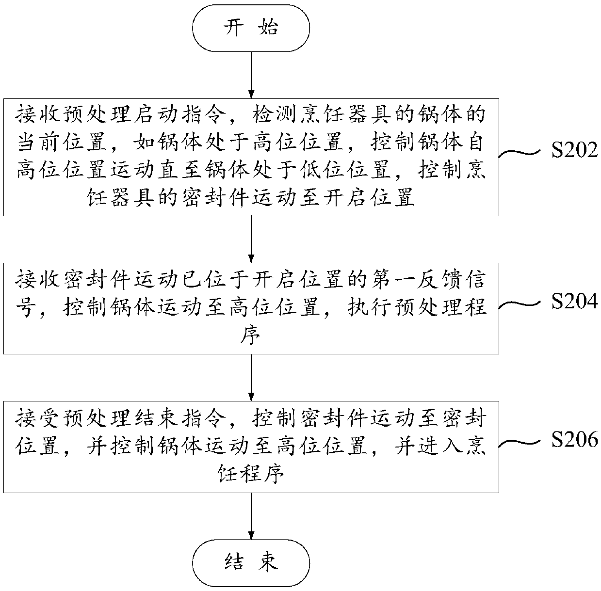 Cooking utensil and control method and system of cooking utensil