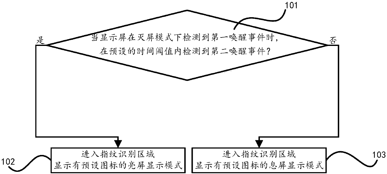 Icon awakening method, electronic device and storage medium