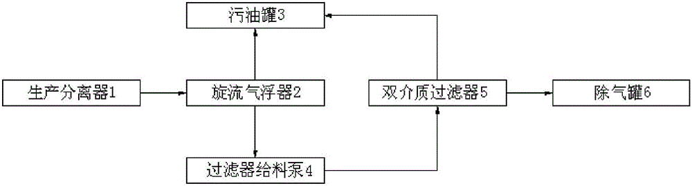 Two-stage treatment method for offshore platform production wastewater