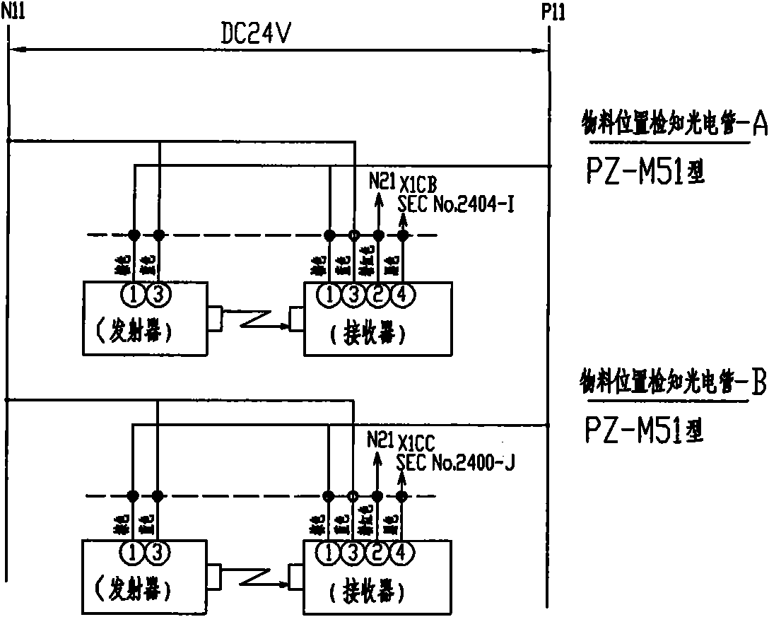 Metal bar material conveying device and application method thereof