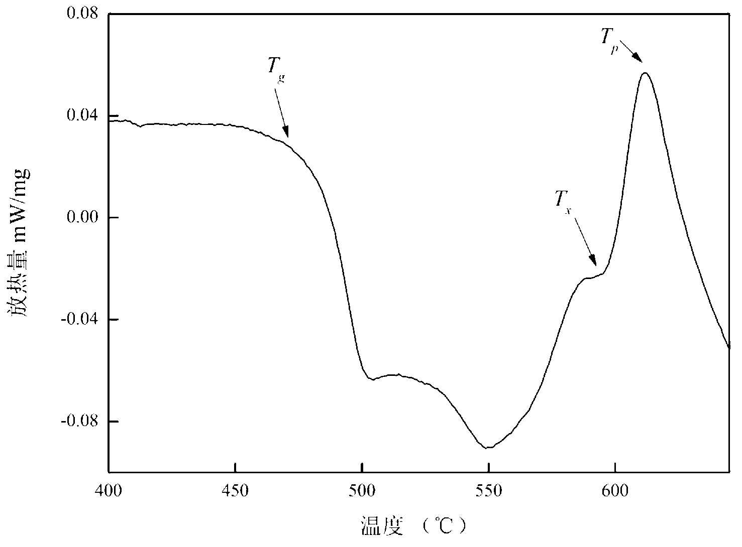 High-concentration erbium ion doped tellurium tungstate glass capable of emitting light at mid-infrared 2.7 microns