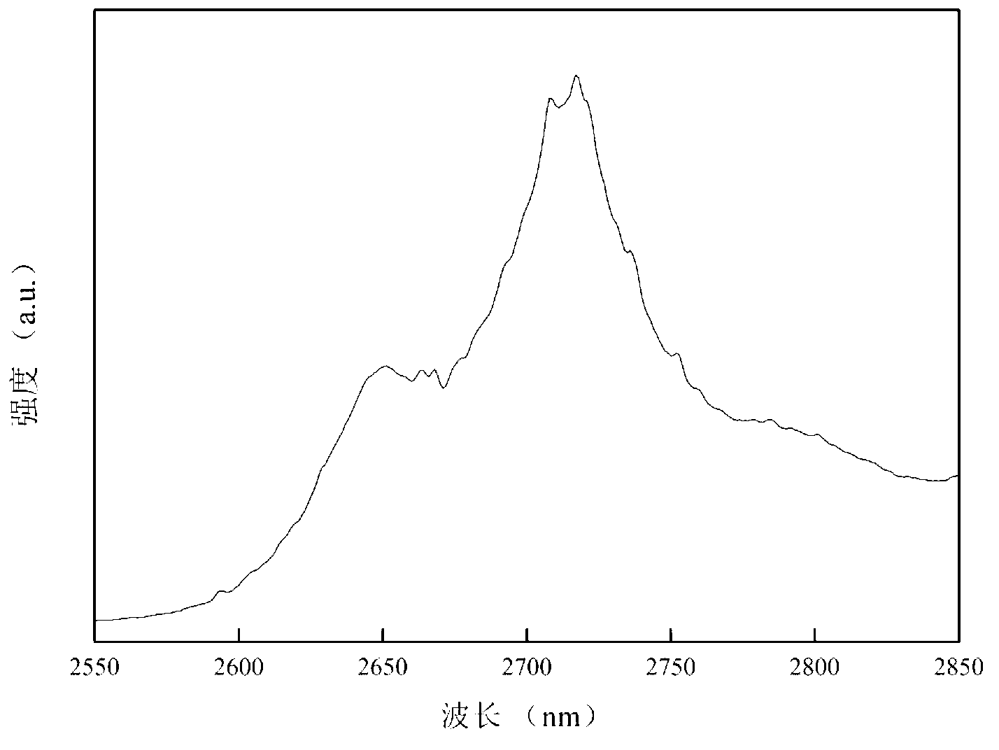 High-concentration erbium ion doped tellurium tungstate glass capable of emitting light at mid-infrared 2.7 microns