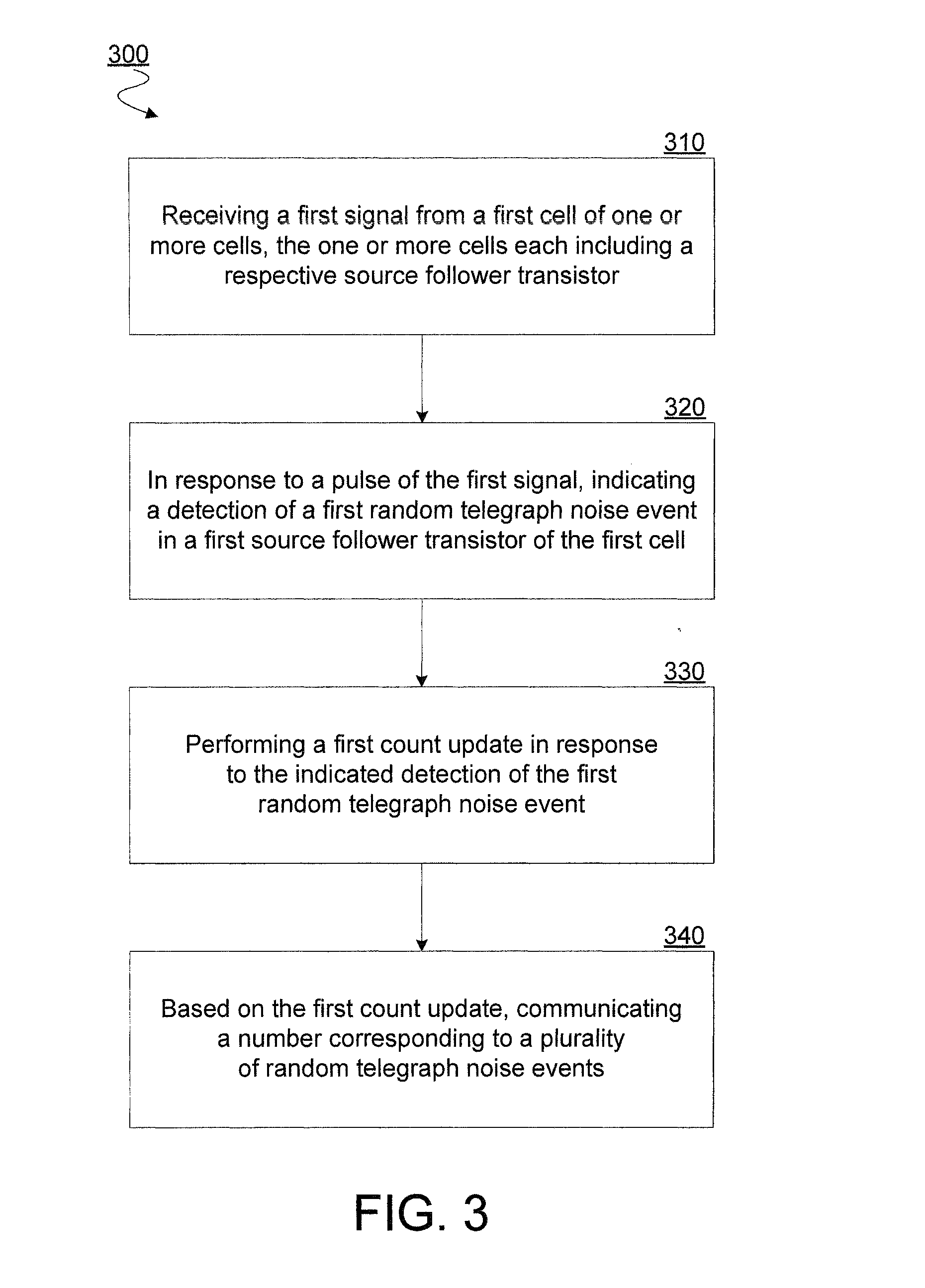 Apparatus, method and system for random number generation