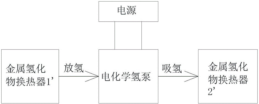 Rotation control method of electrochemical air conditioning system