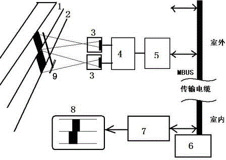 Switch machine indication gap displacement monitoring device based on linear array image sensor