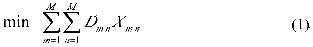 Hierarchical target allocation method for multiple unmanned aerial vehicle formations