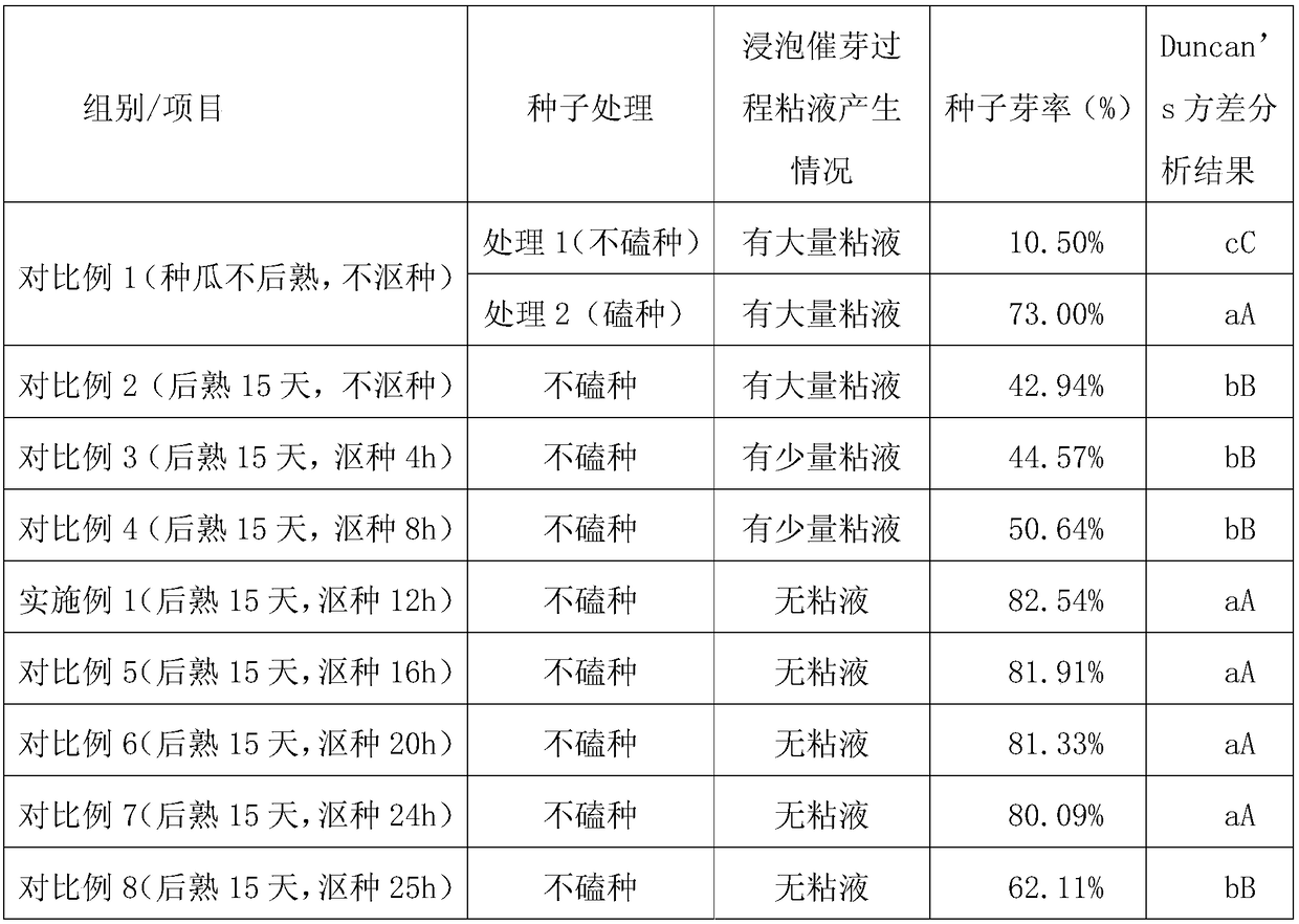 Seed reserving method capable of increasing germination rate of white guard seeds