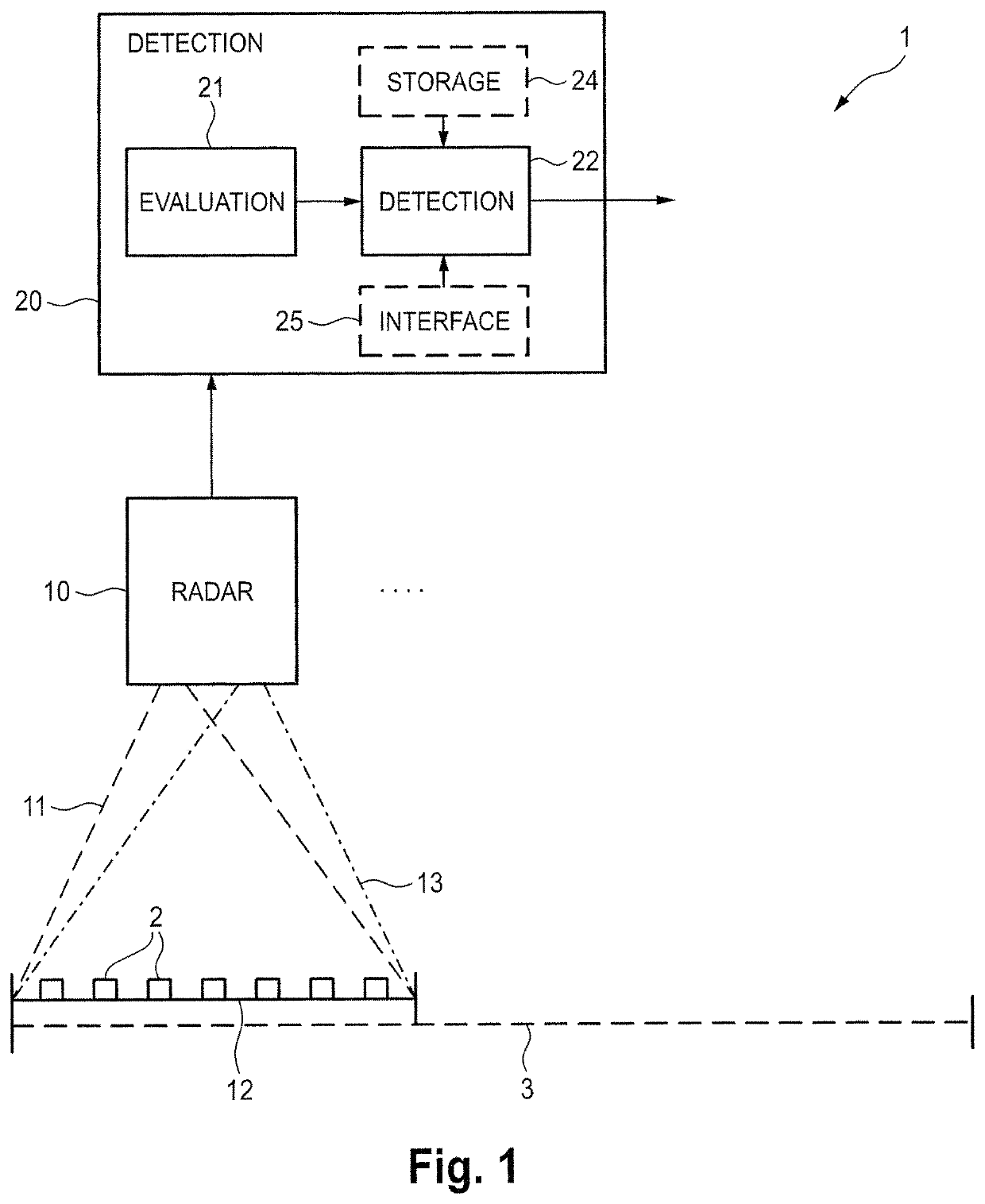 Detection device, system and method for detecting the presence of a living being