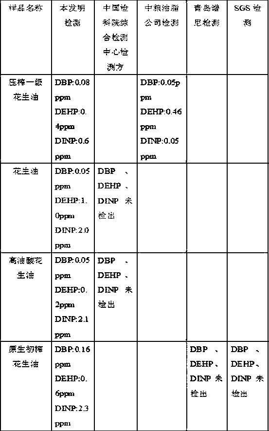 Rapid inspection method for grease plasticizer