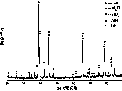 Preparation method for in-situ aluminium base composite material inoculant