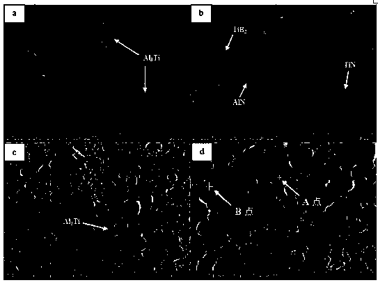 Preparation method for in-situ aluminium base composite material inoculant