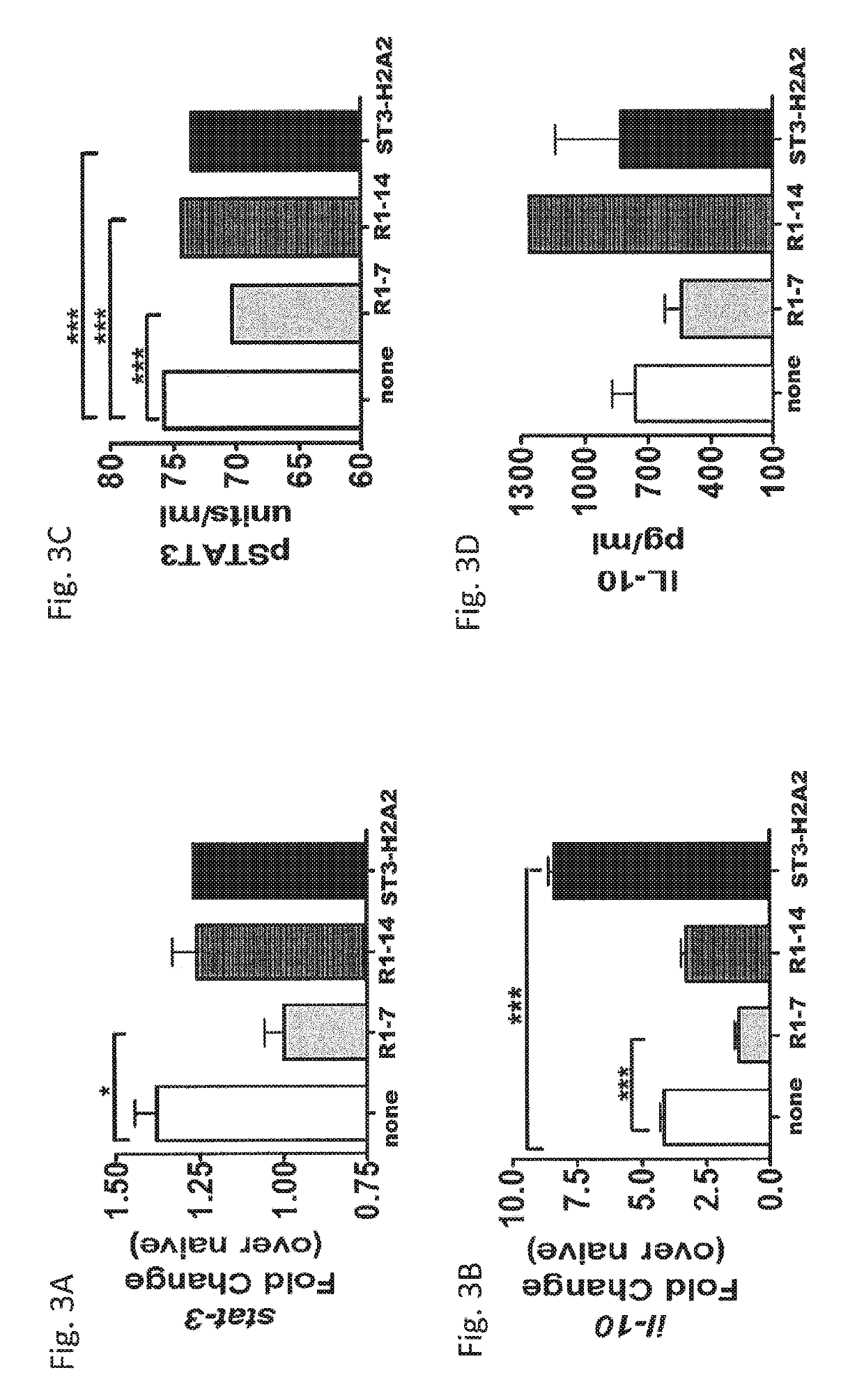 Use of peptide-based inhibitors of the stat3-IL10 pathway for treating bacterial infection and granulomatous disease