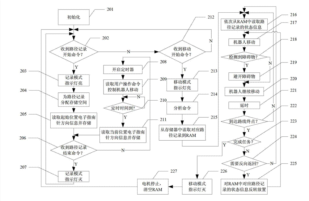 Mobile robot and control method thereof based on predesigned move path