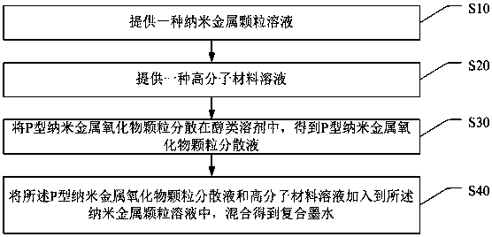 Composite ink, preparation method thereof, and device