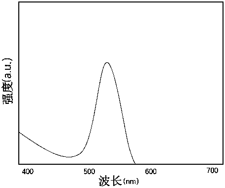 Composite ink, preparation method thereof, and device