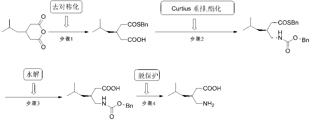 Preparation method of pregabalin