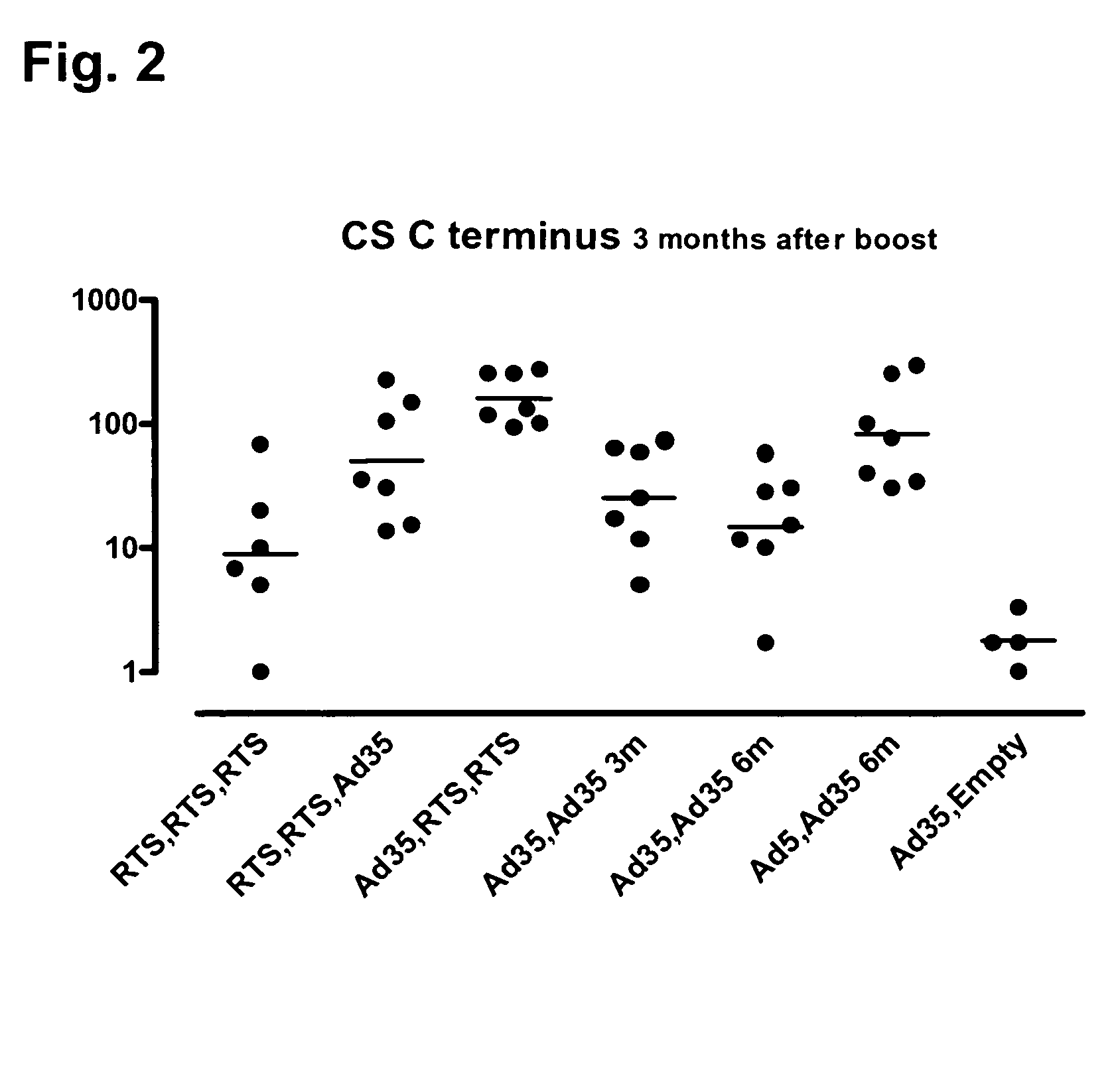 Malaria prime/boost vaccines